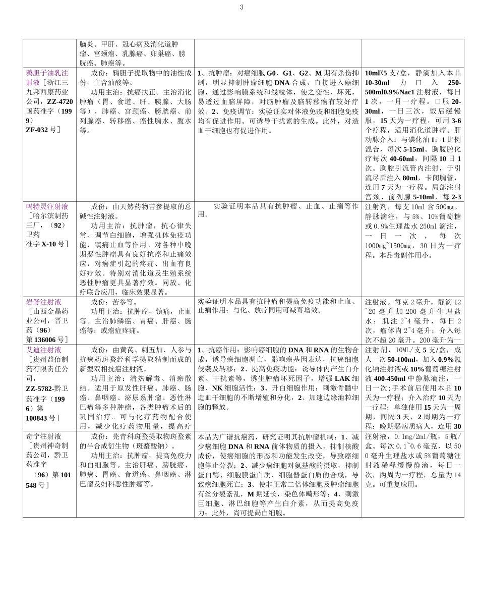 常用抗肿瘤中成药表_第3页