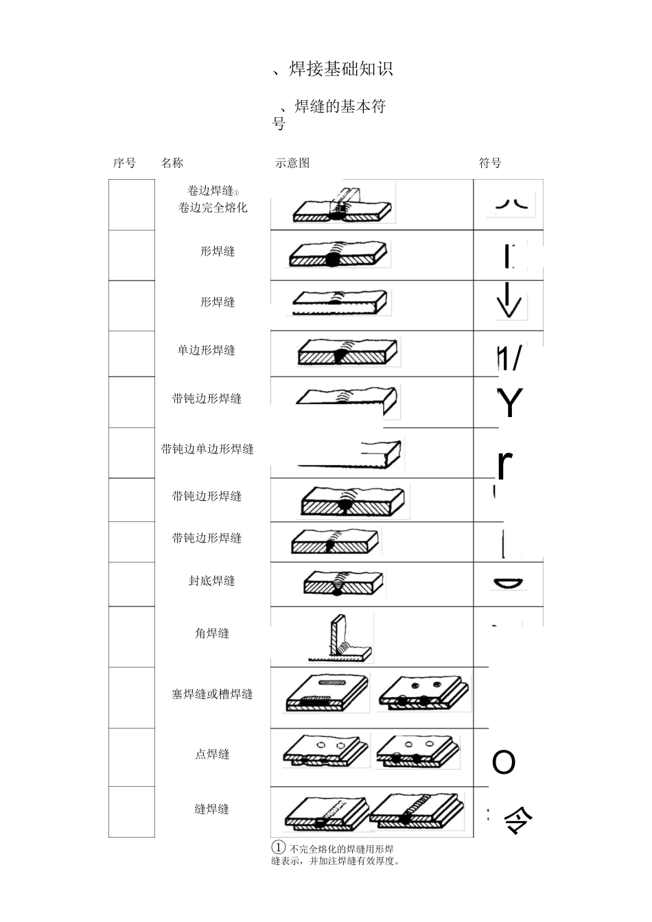 焊接技术要求_第3页