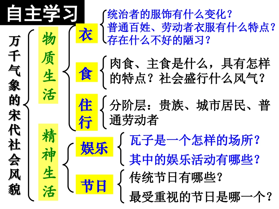 第11课--万千气象的宋代社会风貌_第3页