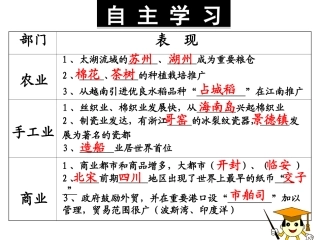 第11课--万千气象的宋代社会风貌