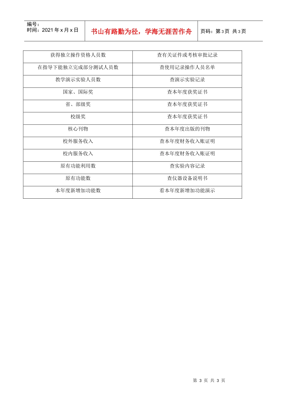 内蒙古科技大学贵重精密仪器设备效益评价表_第3页