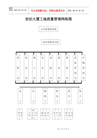 质量安全管理SG