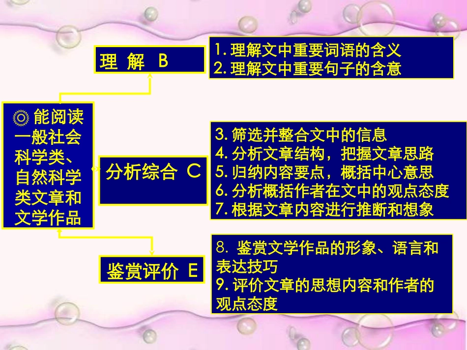 现代文阅读题答题技巧_第2页