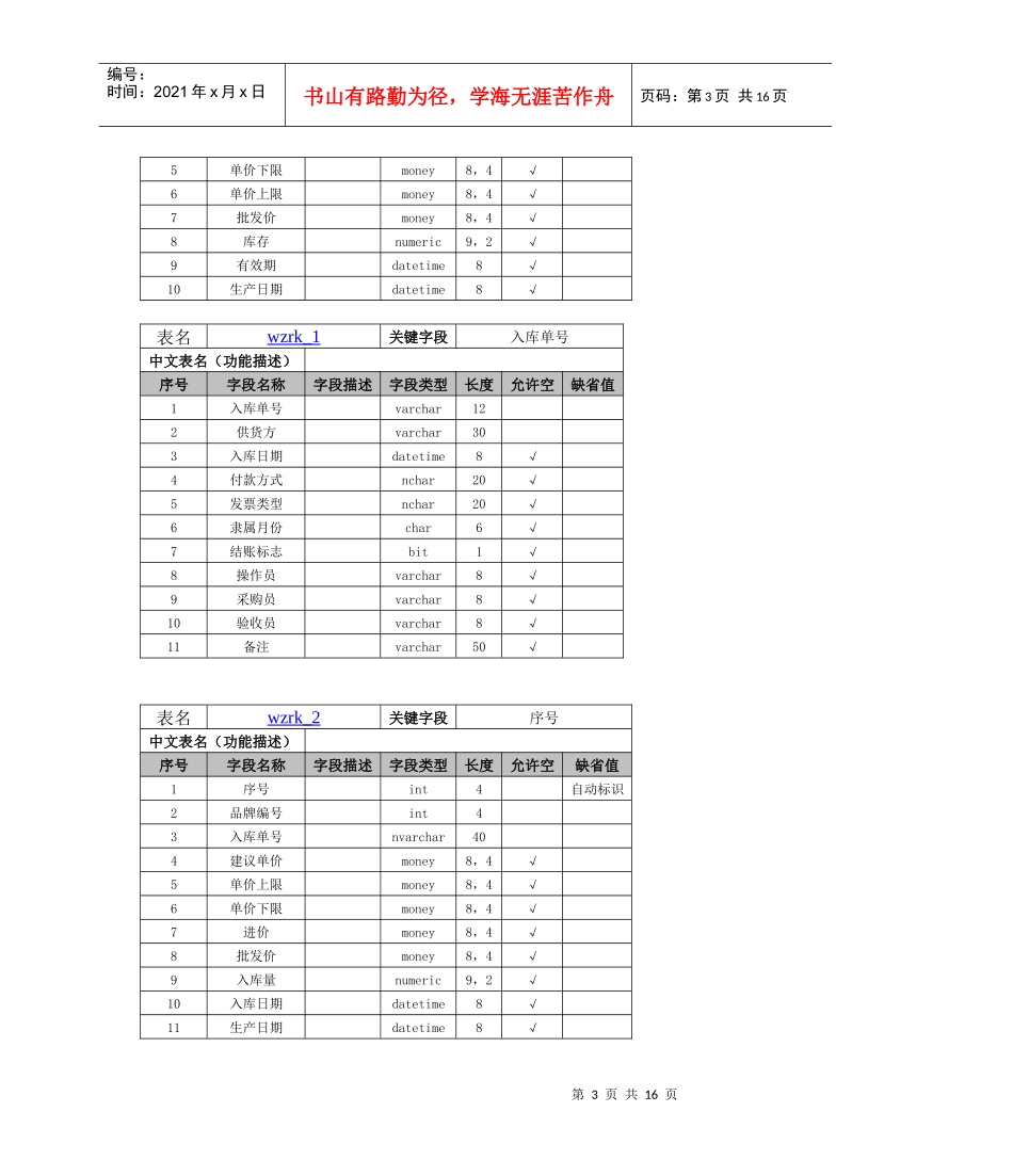 仓库管理数据库设计_第3页