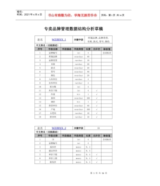 仓库管理数据库设计