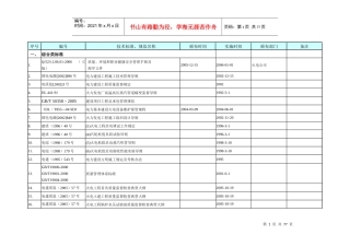%B8质量、环境和职业健康安全标准清单
