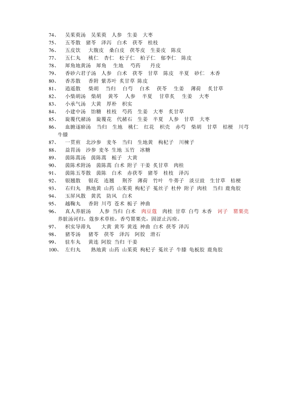 脾胃病科方剂100首_第3页