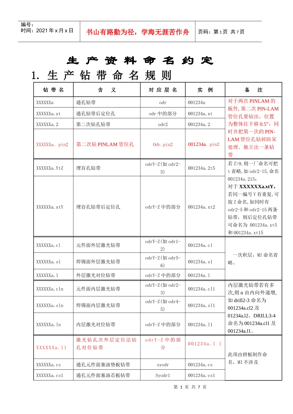 生产资料命名约定_第1页