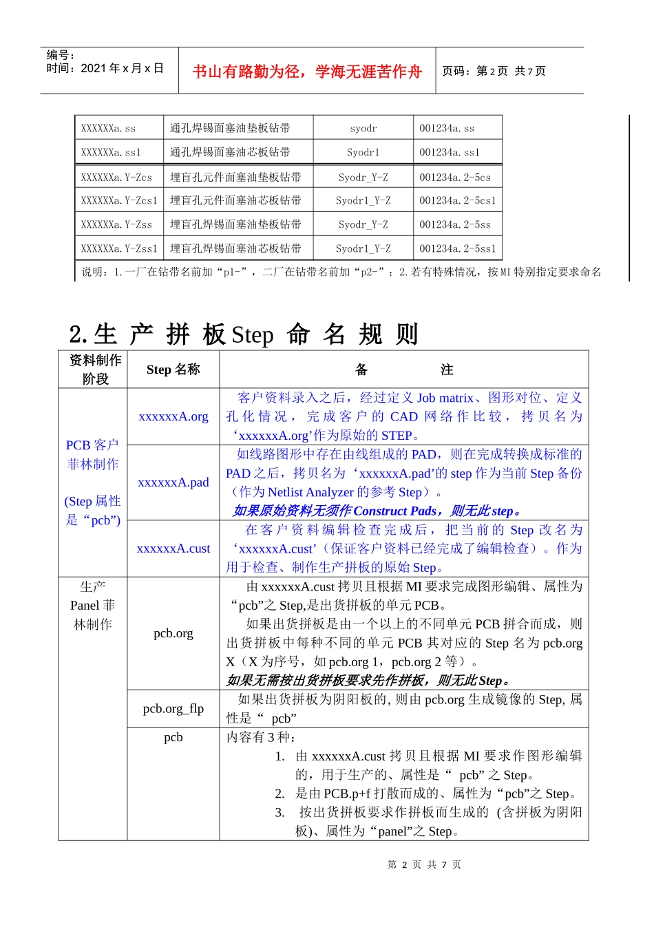 生产资料命名约定_第2页