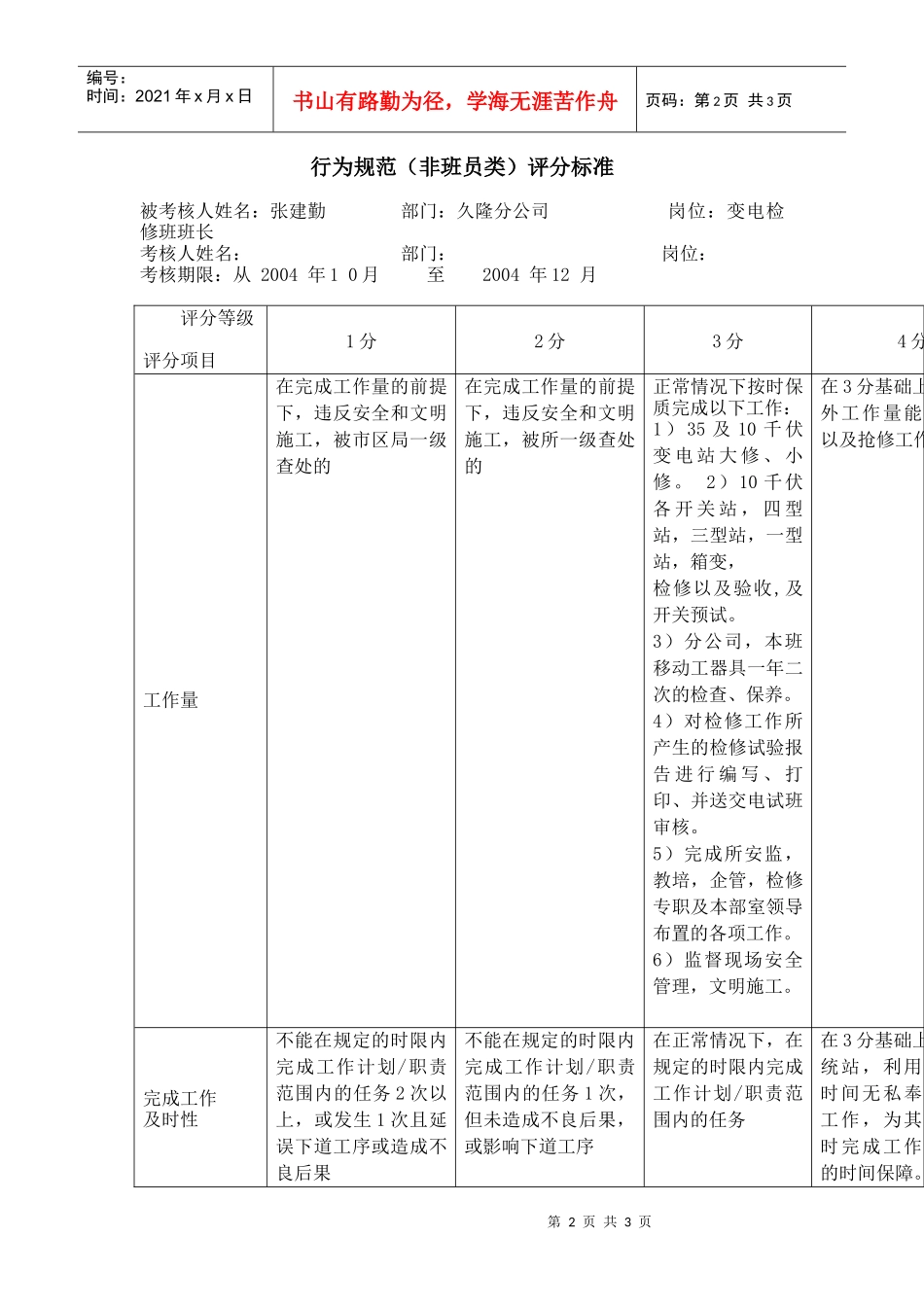 上海市电力公司市区供电公司变电检修班班长专职行为规范考评表_第2页