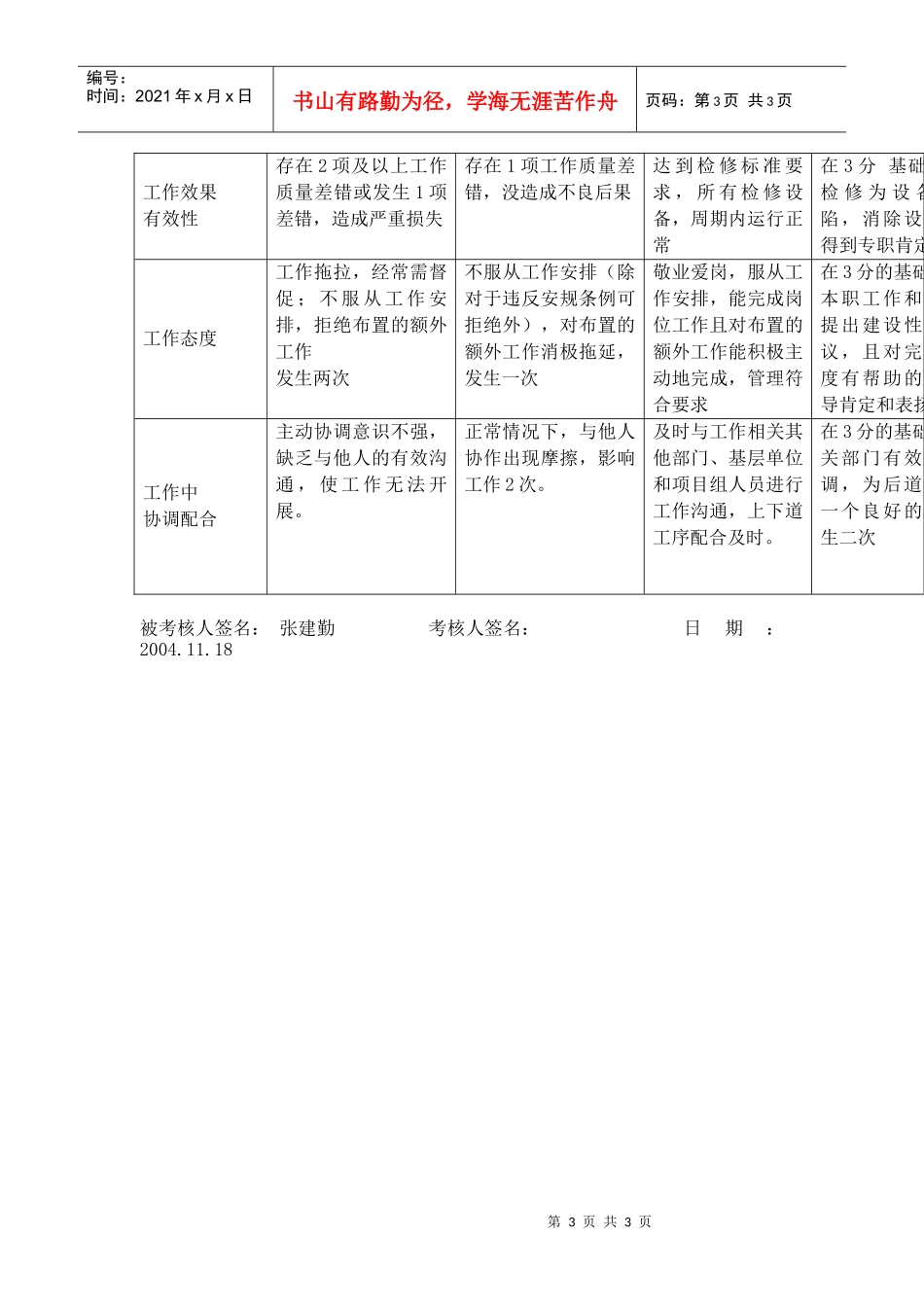 上海市电力公司市区供电公司变电检修班班长专职行为规范考评表_第3页