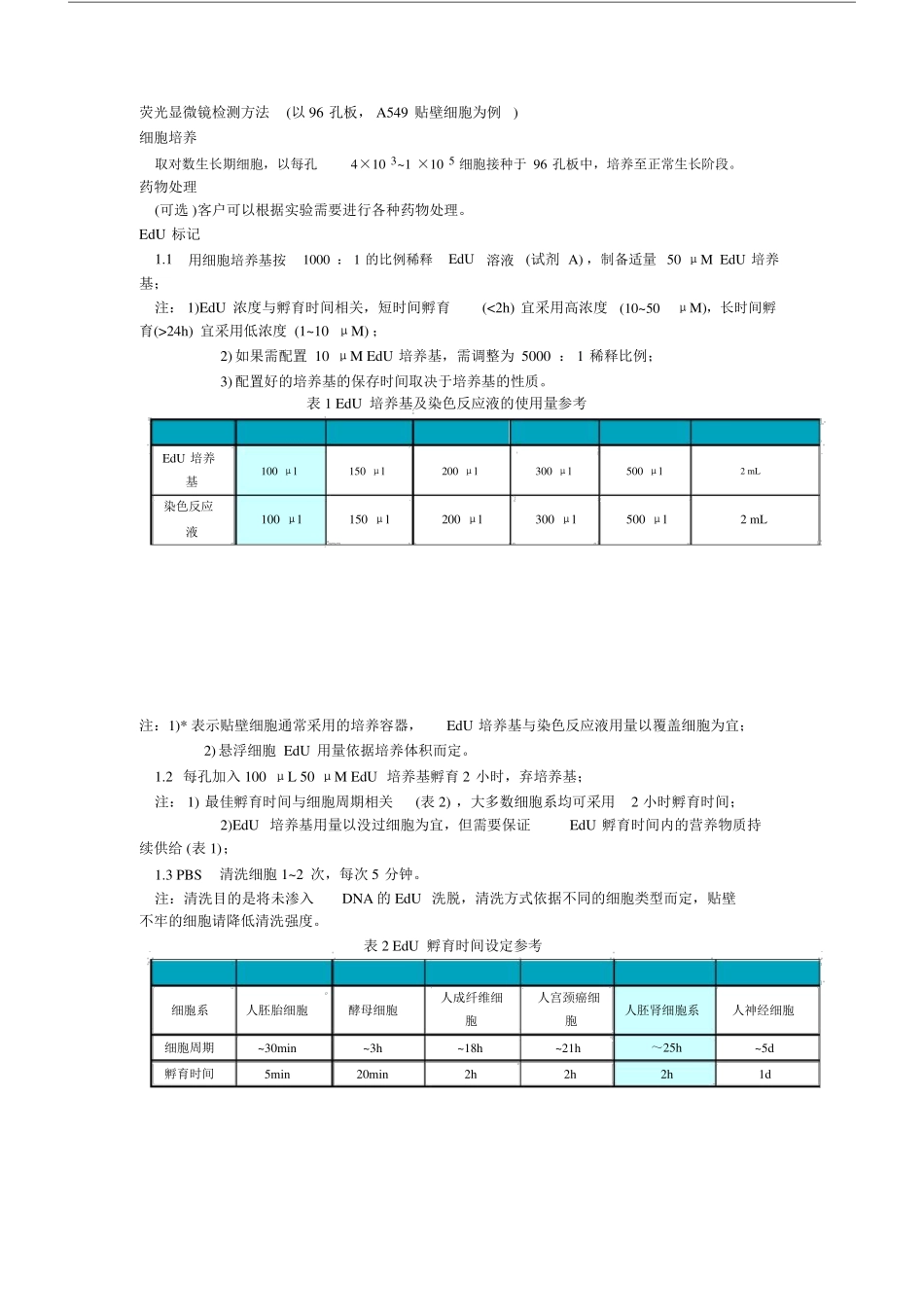 EDU-细胞增殖检测_第1页