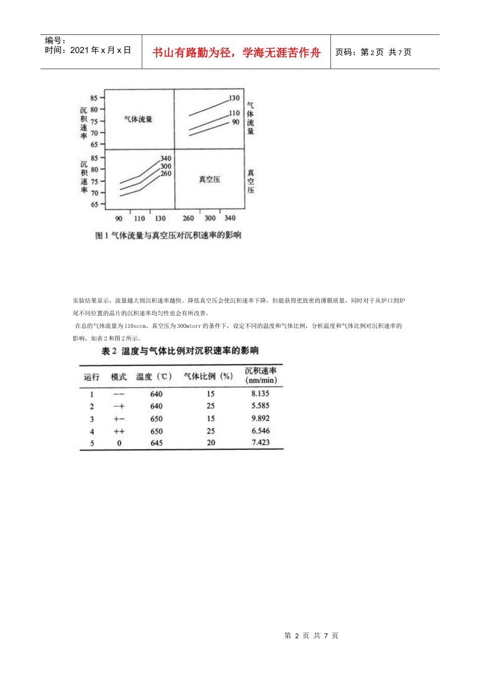 SIPOS薄膜工艺及其稳定性研究_第2页