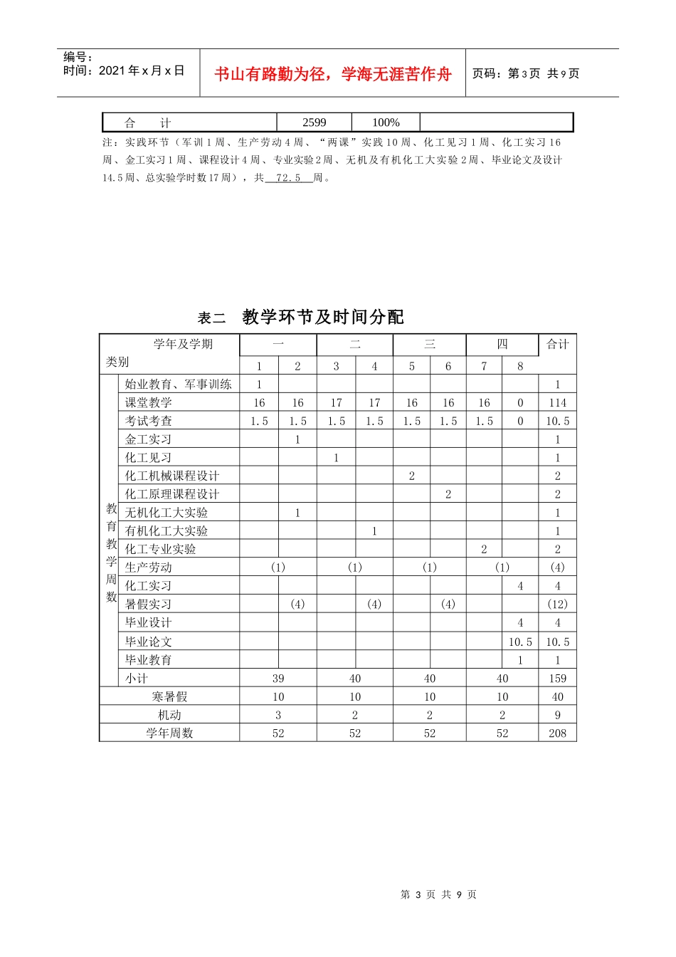 化学工程与工艺专业教学计划研讨_第3页