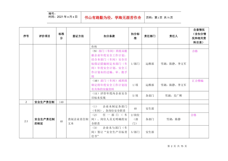 (安全管理、劳动安全和作业环境)_第2页