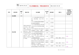 (安全管理、劳动安全和作业环境)