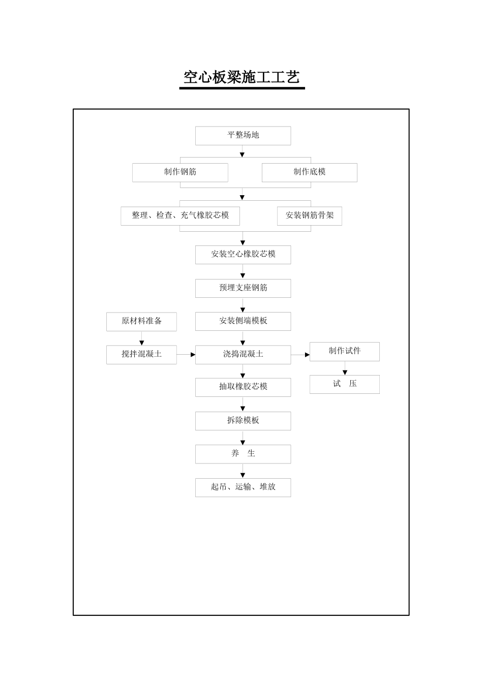 路基土方施工工艺框图_第1页