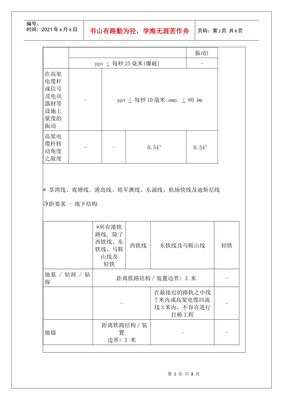 香港地铁控制保护技术标准_第2页