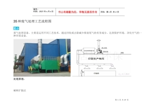 35种废气处理工艺流程图