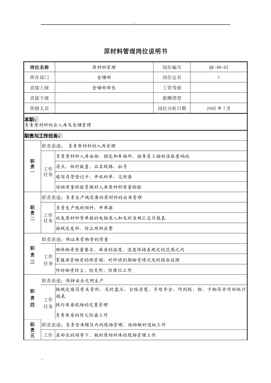 建材行业-仓储部-原材料管理岗位说明书_第1页