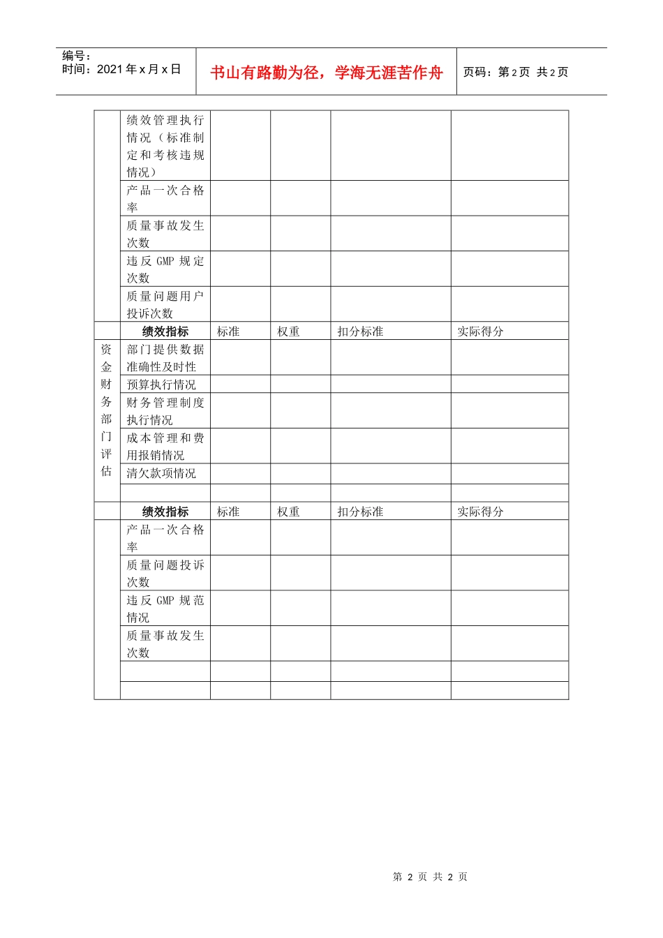 生产管理部总监绩效评估表_第2页