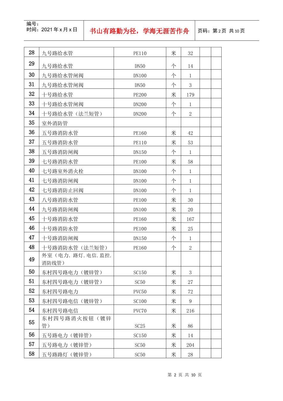 工程施工进度月报二_第2页