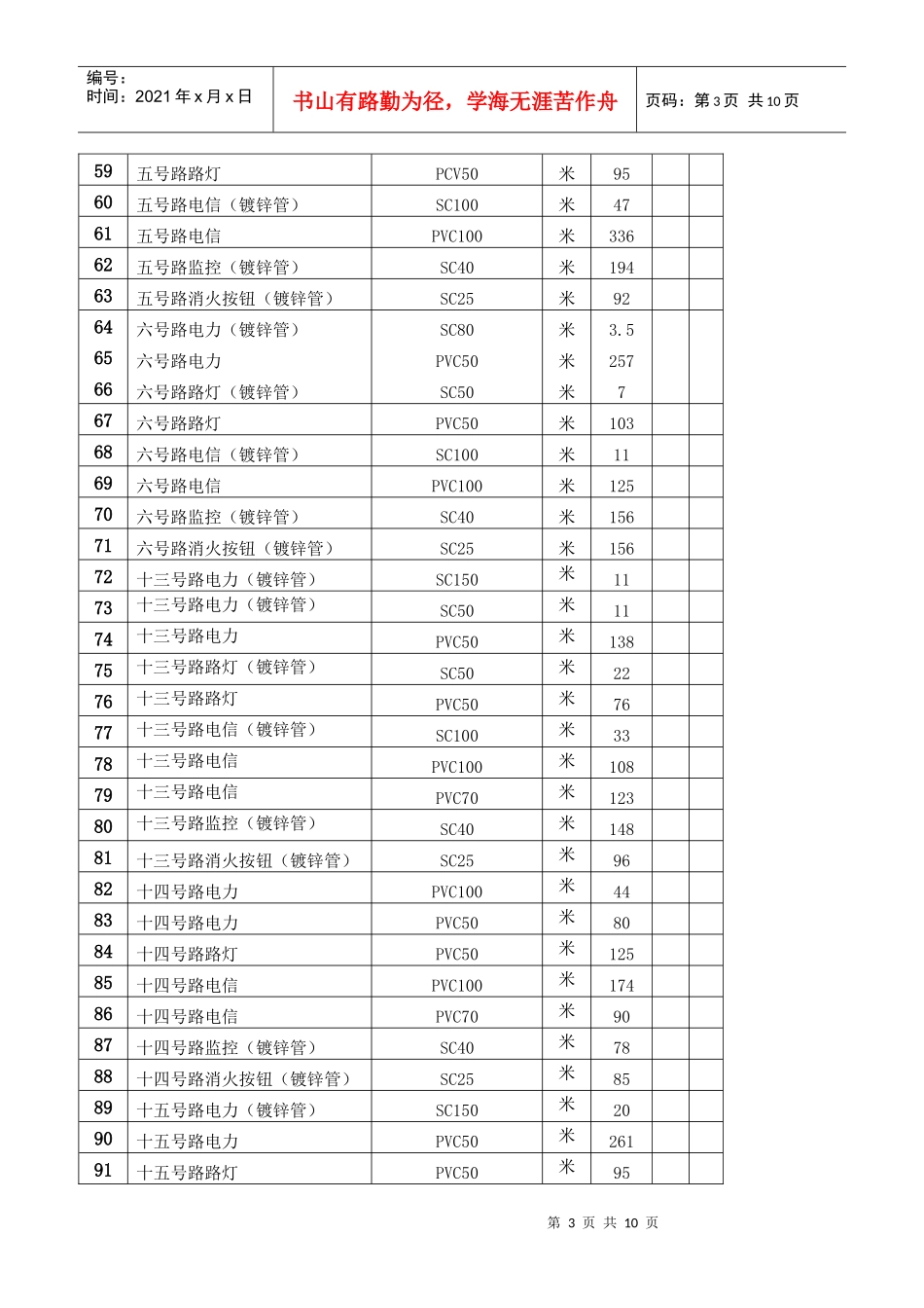 工程施工进度月报二_第3页
