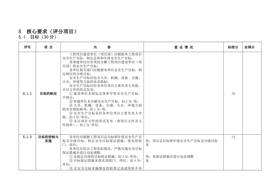 电力工程基建安全生产标准化—检查表_第1页
