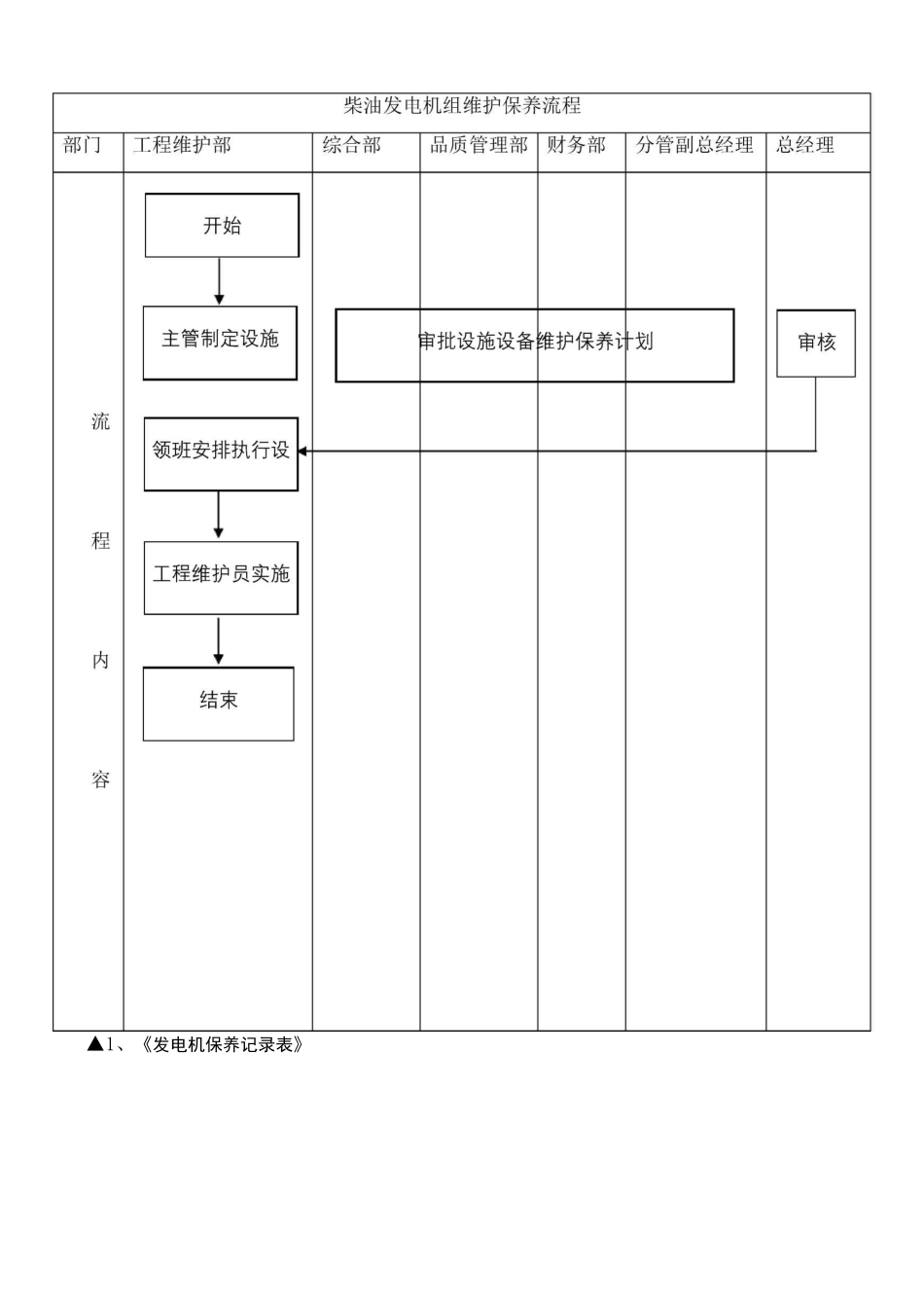 柴油发电机维护保养规程_第3页