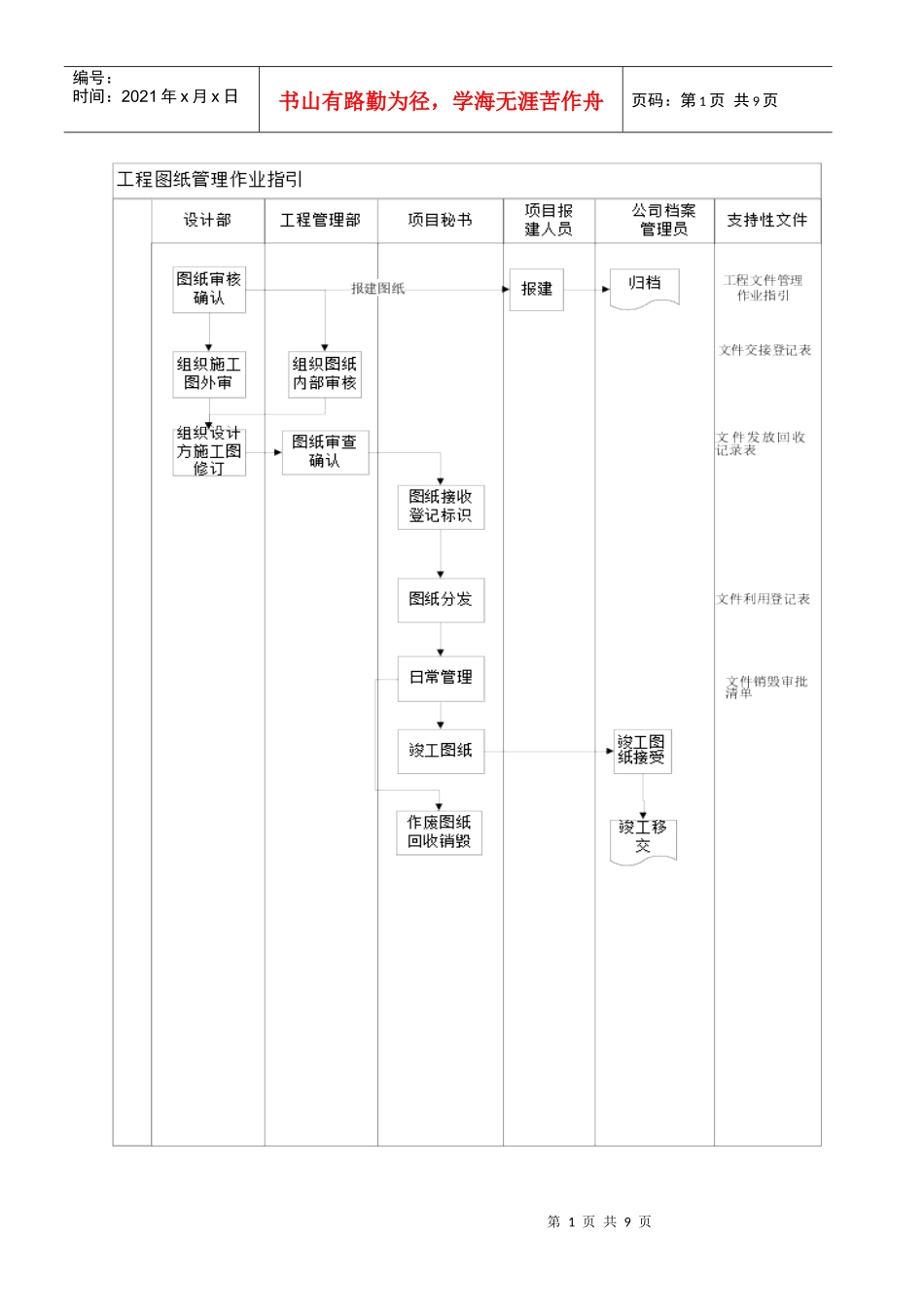 工程图纸管理作业指引_第2页