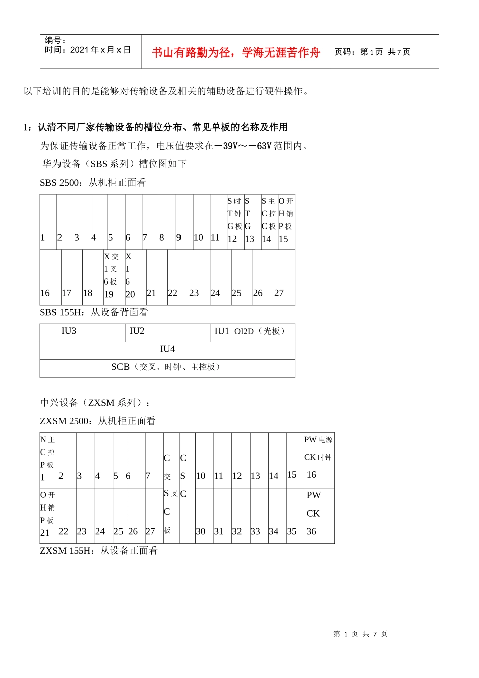 传输设备初级培训_第1页
