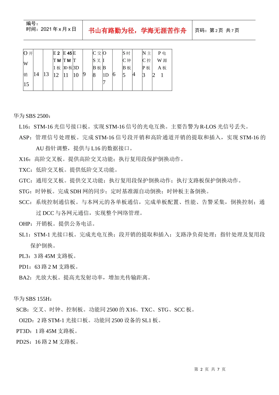 传输设备初级培训_第2页