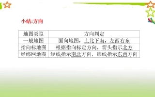 等高线和地形的判读