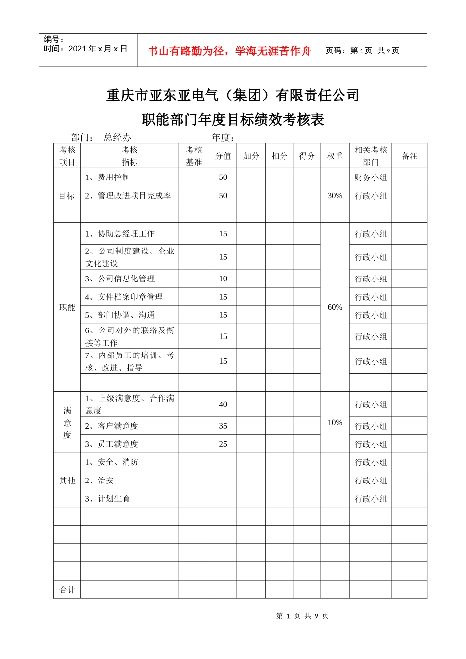 某生产企业职能部门绩效考核表_第1页