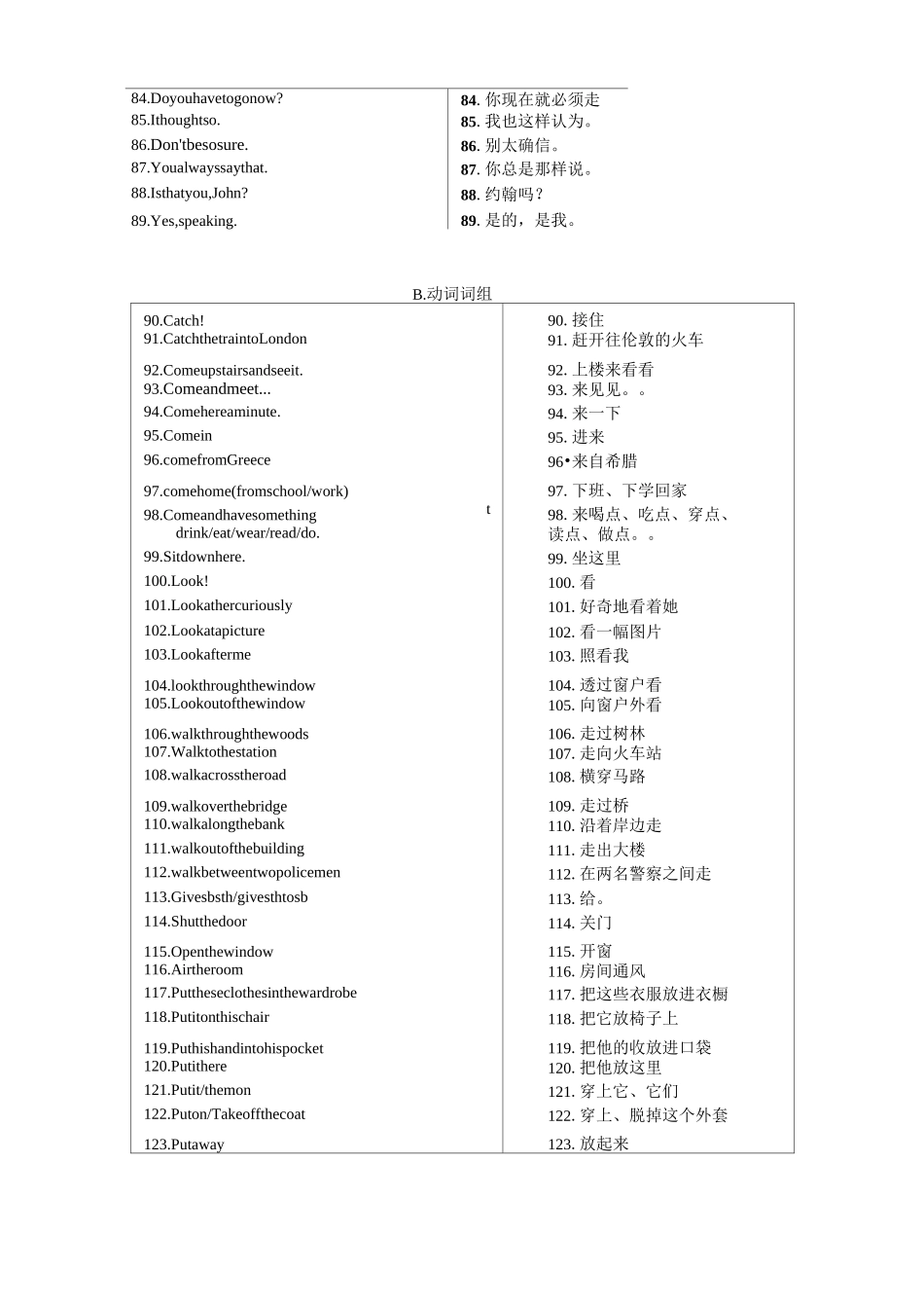 (容易记忆)新概念一册所有词组句型分类总结(中英文对照)_第3页