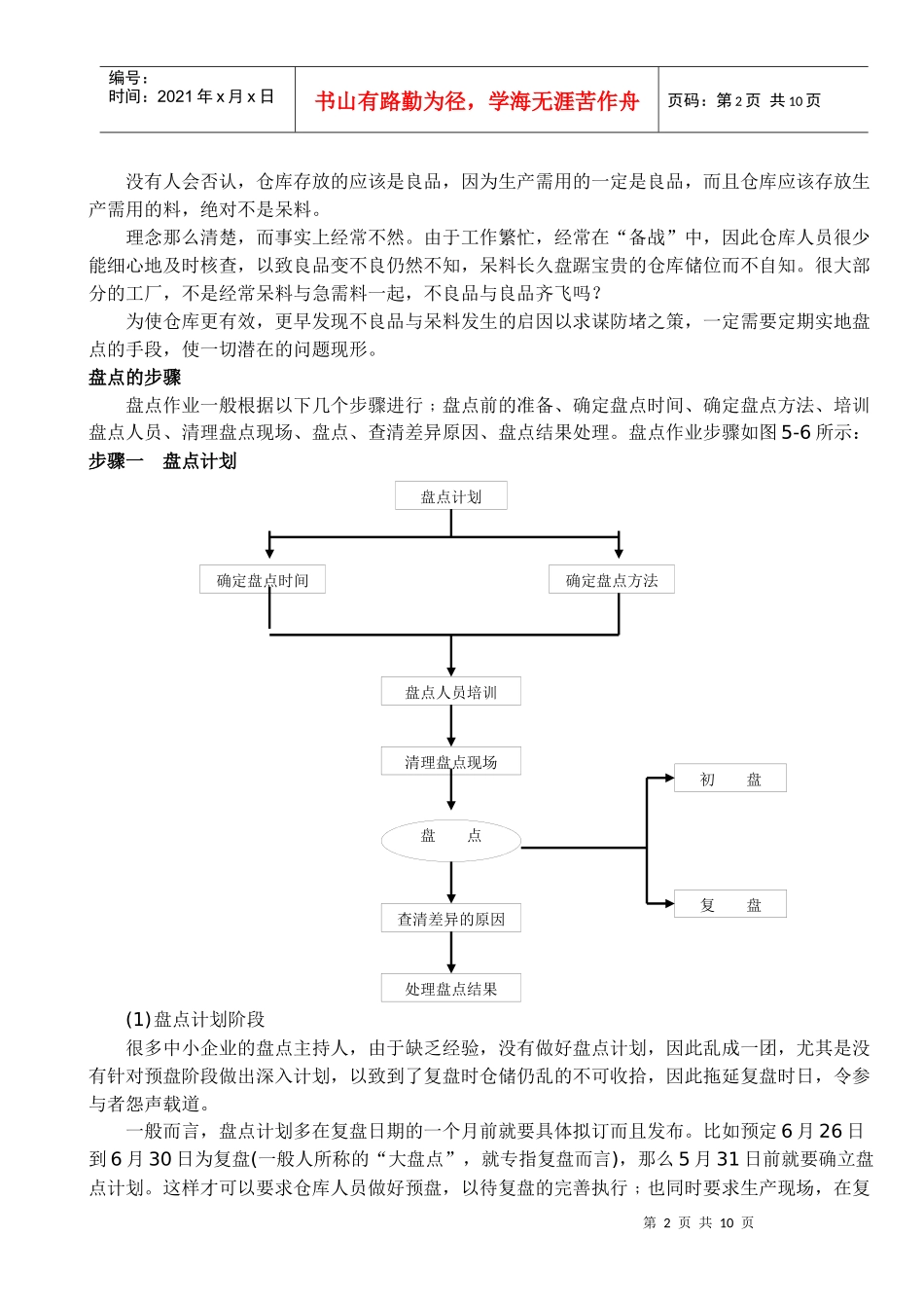 库存盘点的步骤与方法_第2页