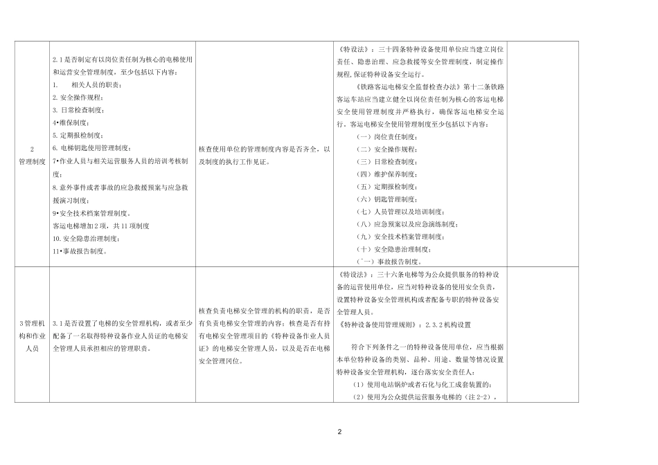 电梯使用单位监督检查项点明细表(管理部分)_第2页