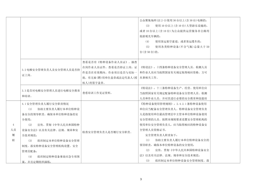 电梯使用单位监督检查项点明细表(管理部分)_第3页