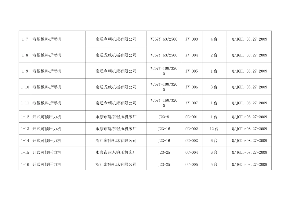 生产设备和检验设备清单_第2页