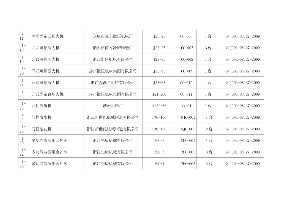生产设备和检验设备清单_第3页