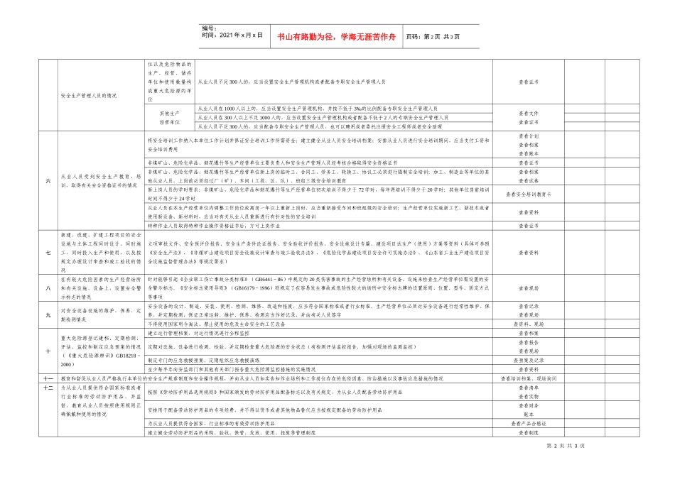 安全生产执法检查项目表doc-安全生产执法检查项目内容_第2页