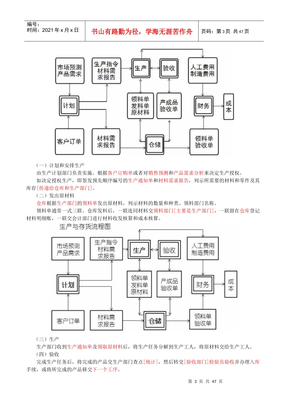 生产与存货循环的审计培训资料_第3页