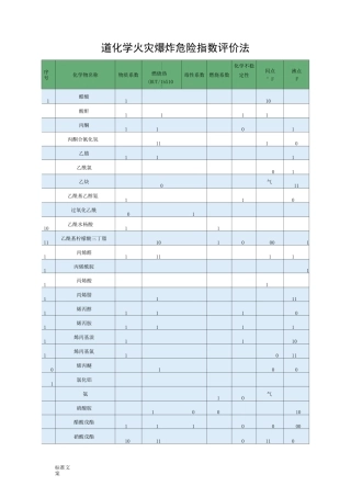 (物质系数表)[1]