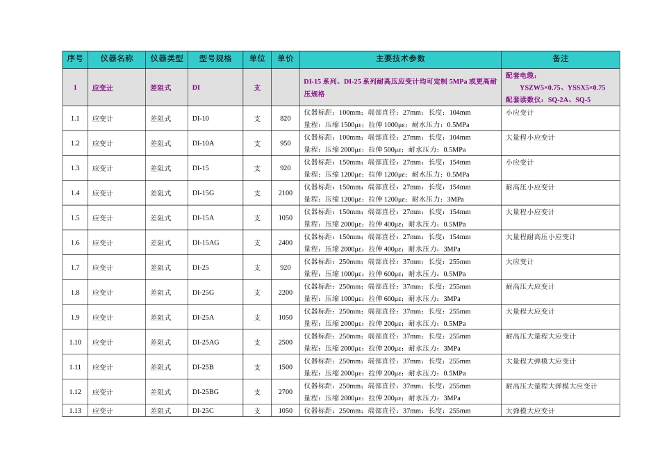 报价-南自水电安全监测仪器设备_第3页