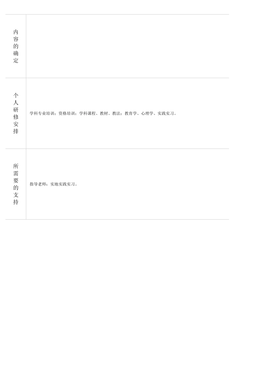 培训师发展规划--龚旭川_第2页