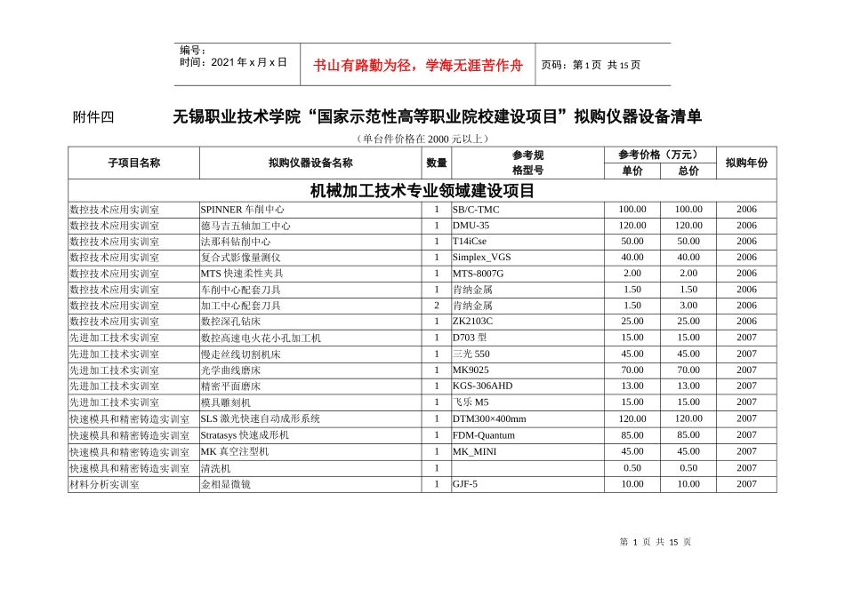 附件四：拟购仪器设备清单-附件四无锡职业技术学院“国家示范_第1页