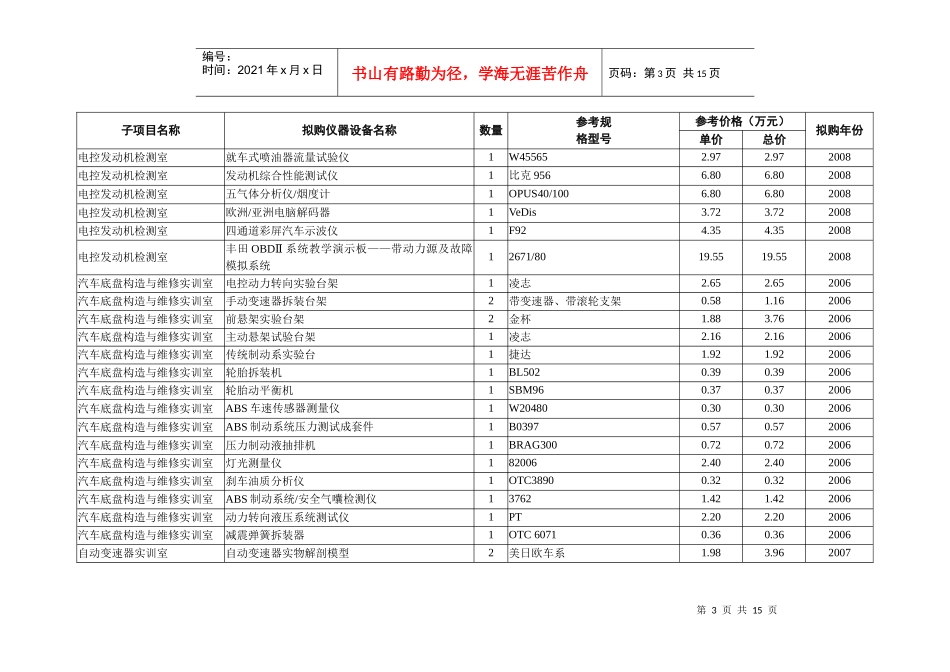 附件四：拟购仪器设备清单-附件四无锡职业技术学院“国家示范_第3页