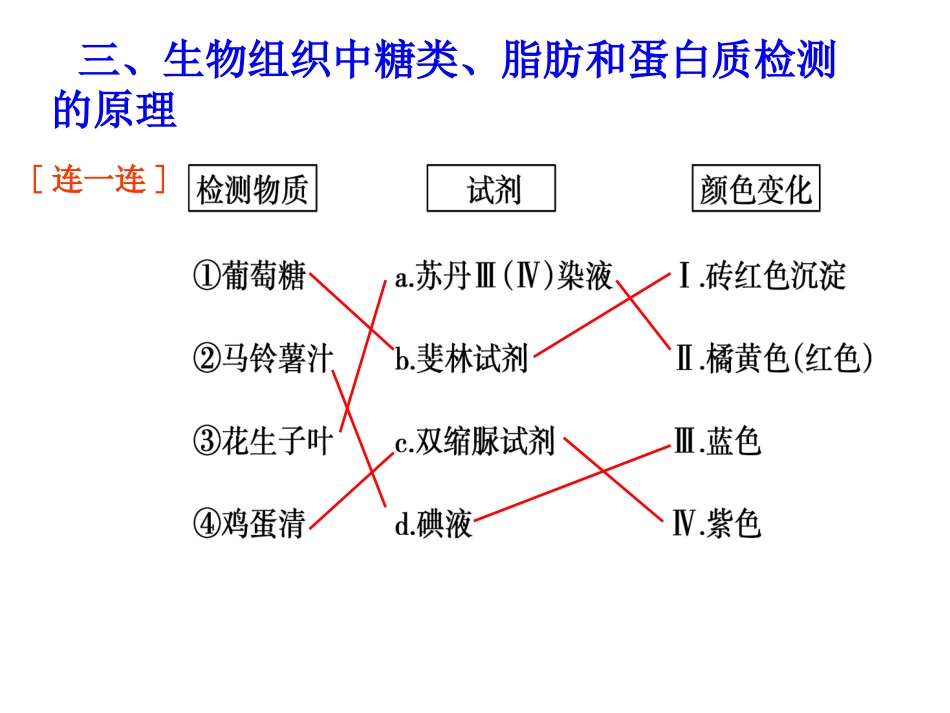 组织中的糖、脂、蛋白质_第1页