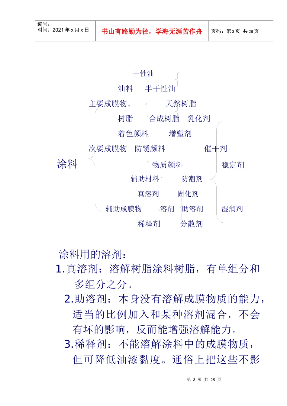 喷涂技术与原理_第3页