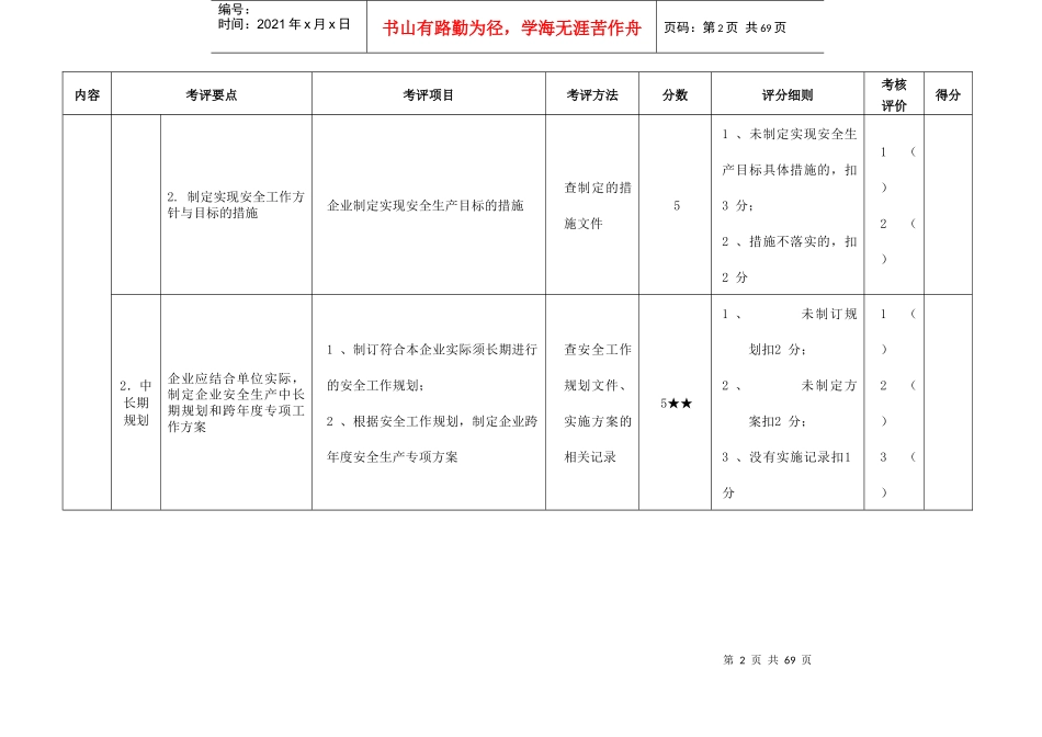 城市出租企业安全生产达标考评指标_第2页